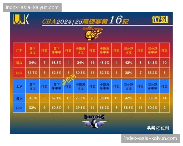 京粤大战再度上演，历史交锋数据揭示双方近期对战态势