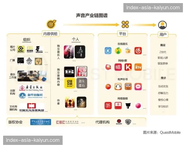 头部赛事IP的衍生价值开发链条正持续向消费端延伸。